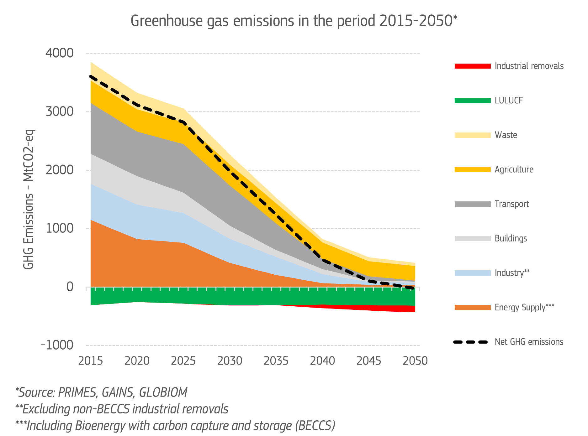 La Comisión Europea propone un objetivo climático vinculante para 2040
